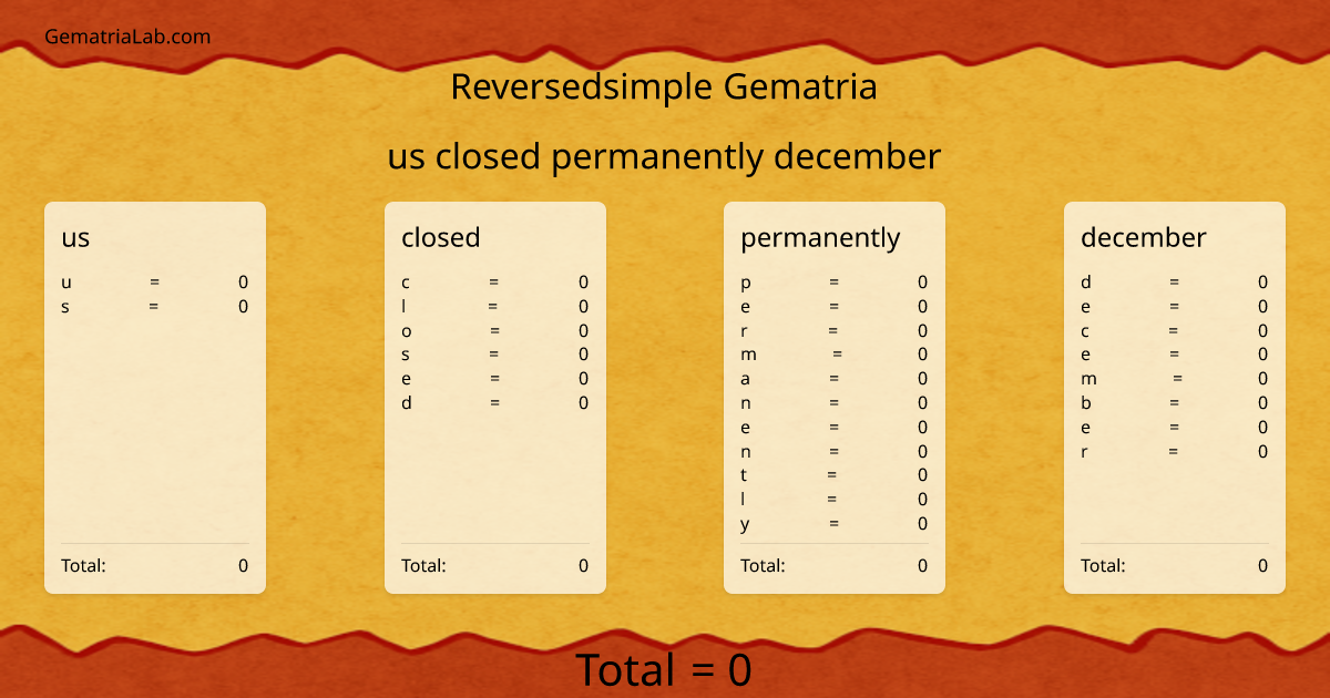 us closed permanently december in reversedsimple Gematria